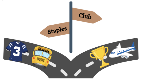 Many student-athletes are forced to choose one path: Staples teams or club teams. 